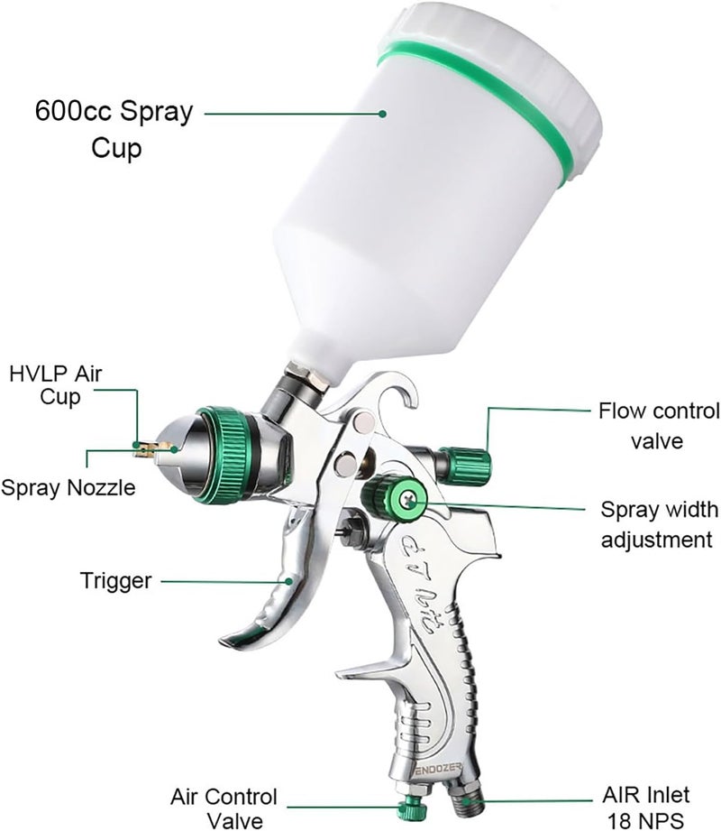 ENDOZER Professional HVLP Spray Gun Set Gravity Feed Air Spray Gun with 1.4, 1.7, 2.0mm Nozzles 20oz 600cc with Gauge for Auto Paint, Primer, Clear/Top Coat & Touch-Up (Not Suitable for Latex Paint) - Image 4